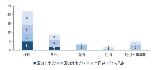 重磅！2022广东省房地产企业综合竞争力研究报告正式发布！