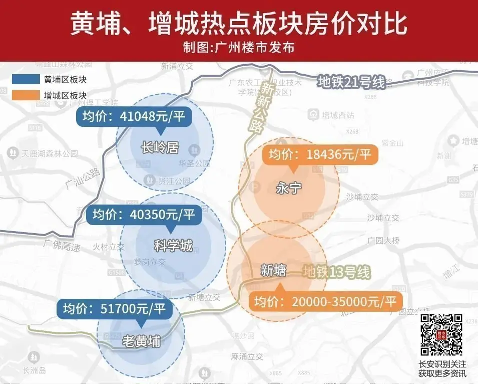 2020-2021年,永宁成交套数已连续两年反超新塘排名增城第一.