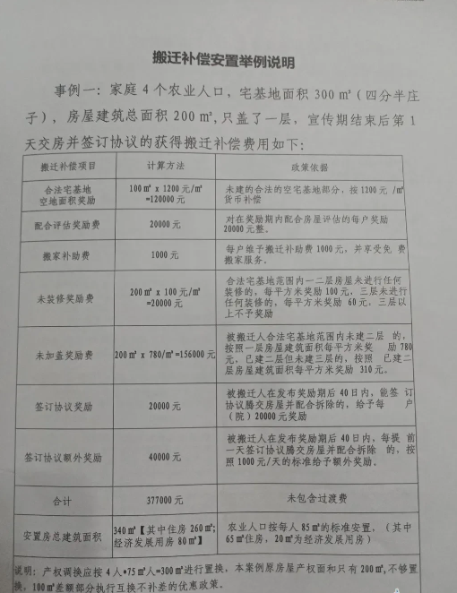 又一城中村即将拆迁！拆迁补偿标准曝光 安置房容积率只有2.5