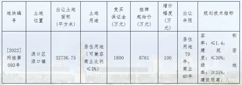 批发用地什么区别