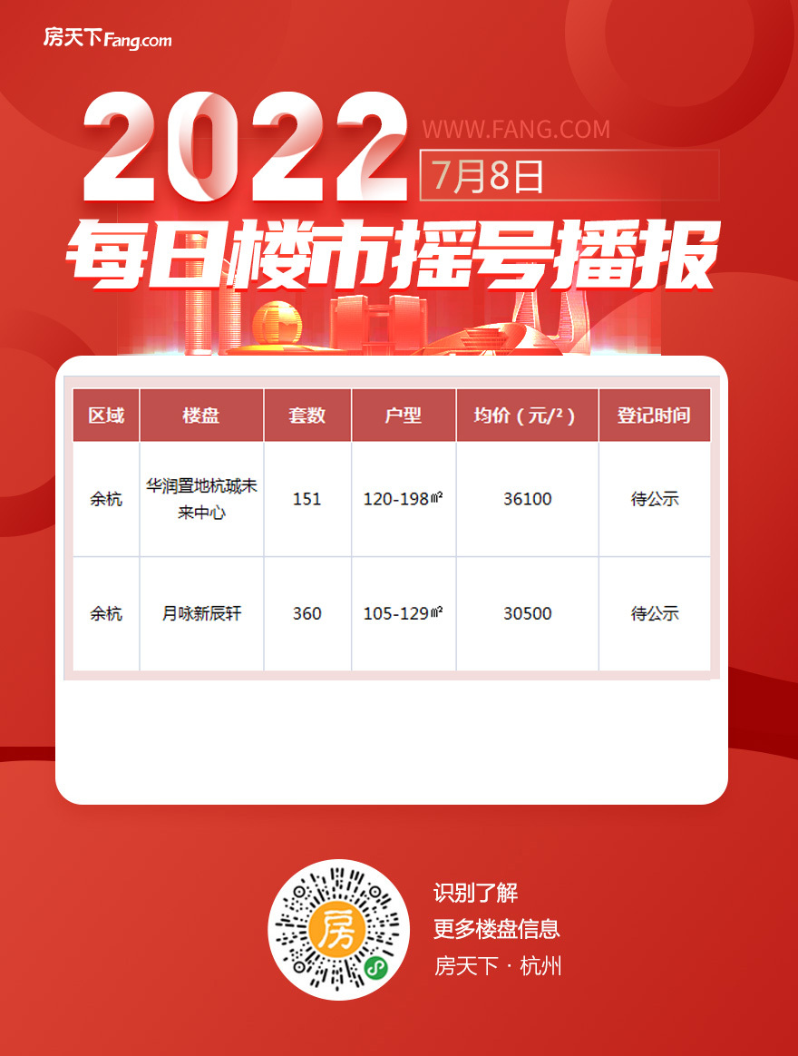 【2022.7.8】杭州楼盘摇号播报 未来科技城两盘加推，杭珹未来中心加推151套