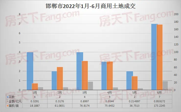 2022年中白皮书之土地篇|土地市场暂处冷静期