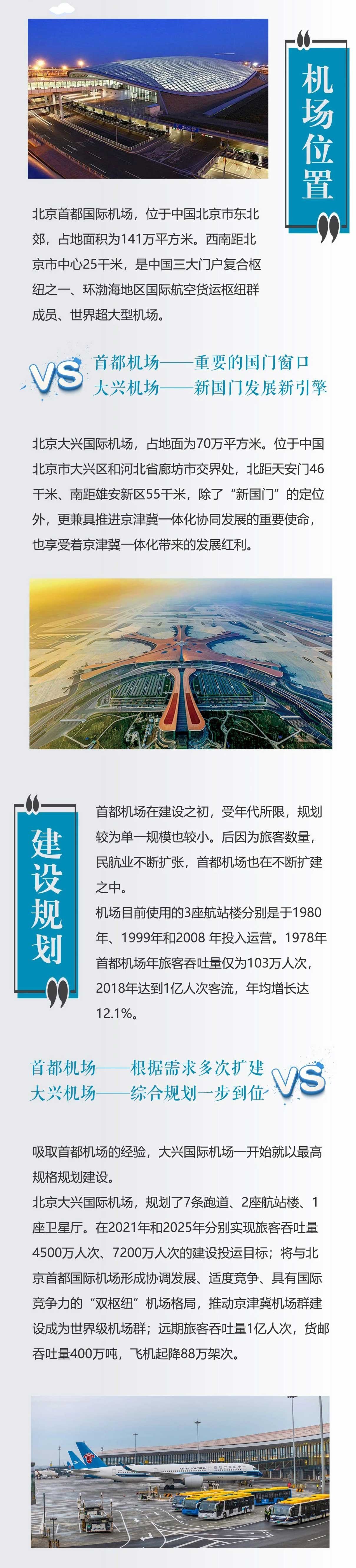 10年前看北京机场，10年后看大兴机场