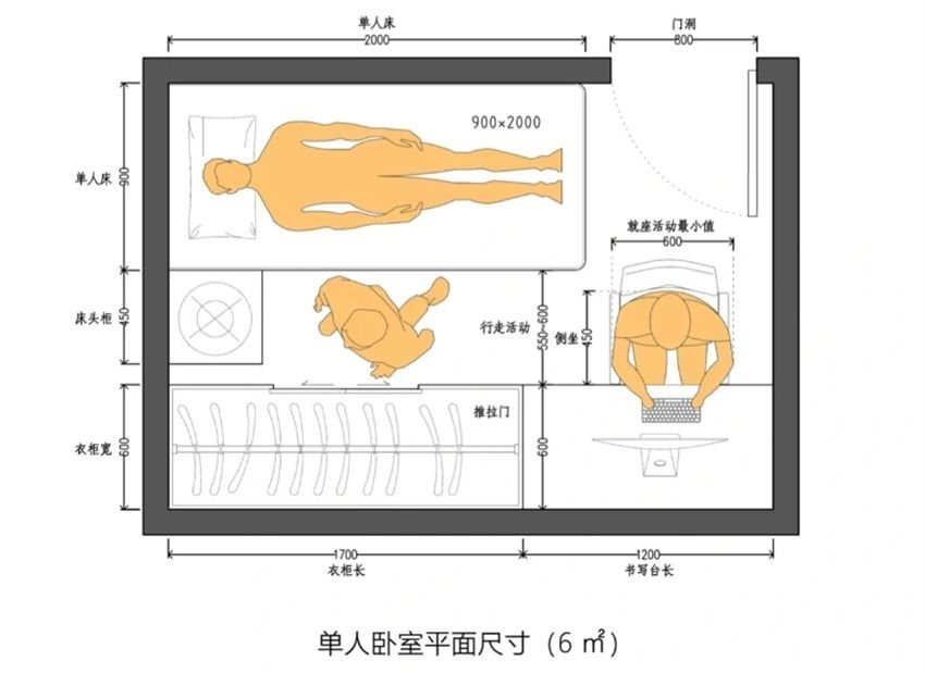 这6个卧室设计真没必要效仿