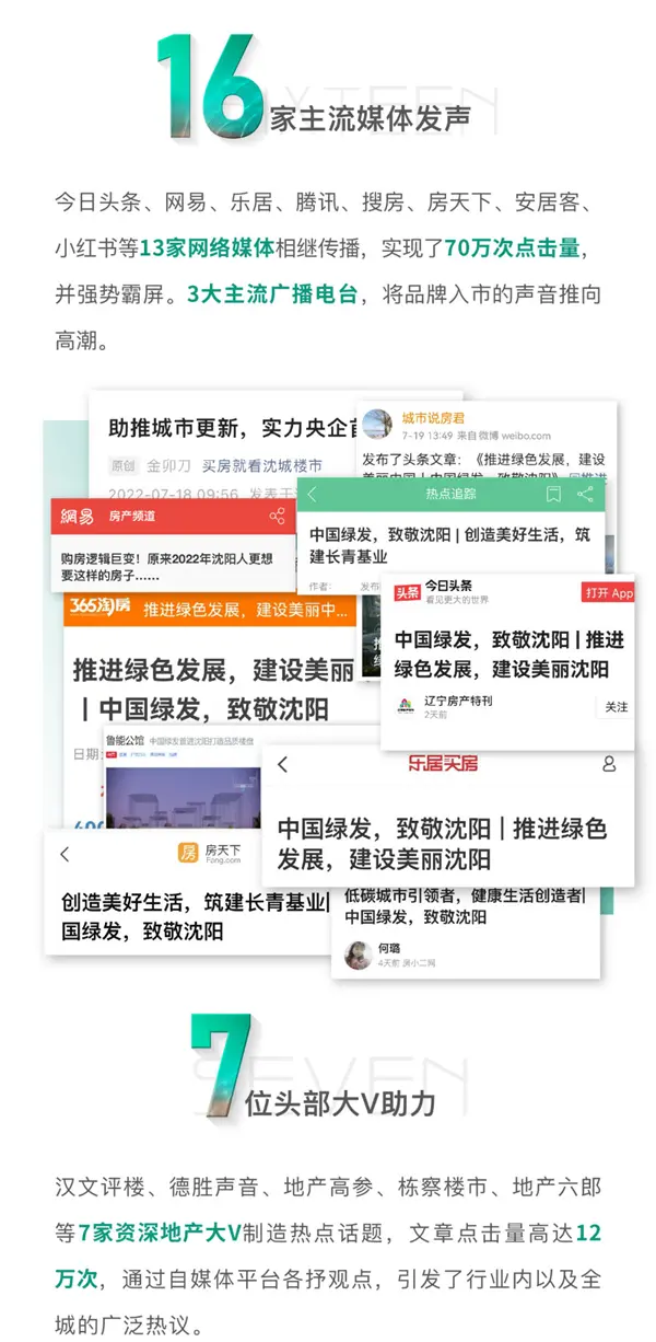 中国绿发，致敬沈阳 | 全网霸屏，全城瞩目