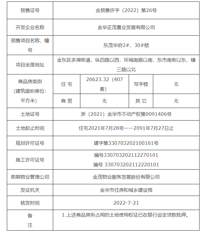 东湄未来社区获金预售许字（2022）第26号