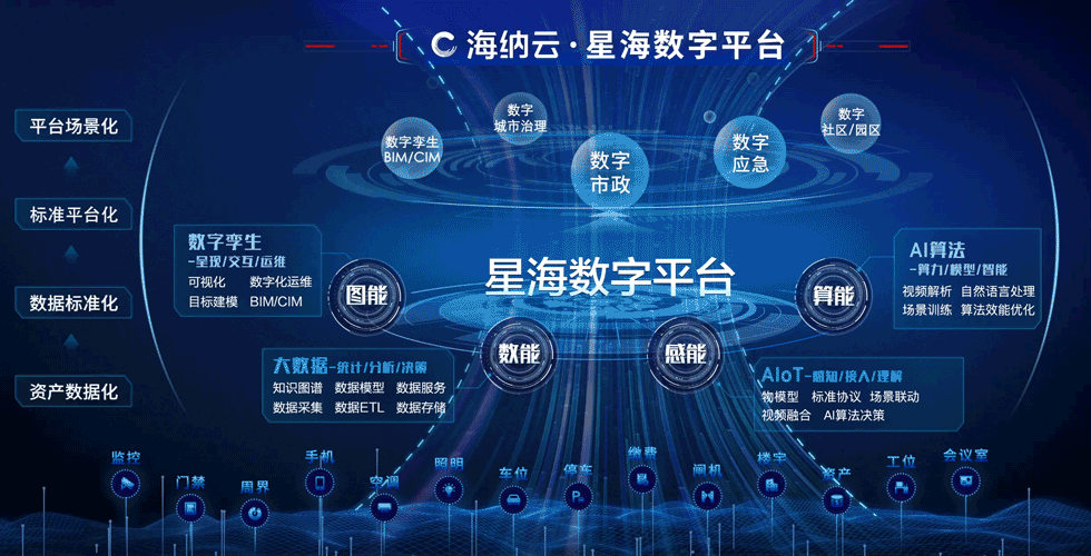 海纳云上榜“2022中国科技创新品牌500强”