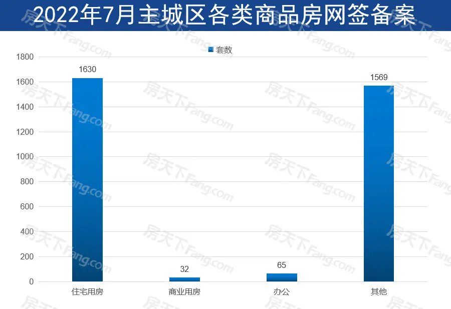网签备案