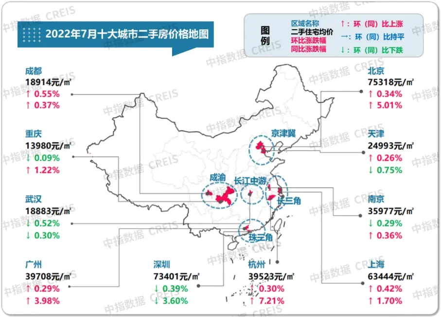 2022年7月十大城市二手房房价地图出炉-哈尔滨新房网-房天下