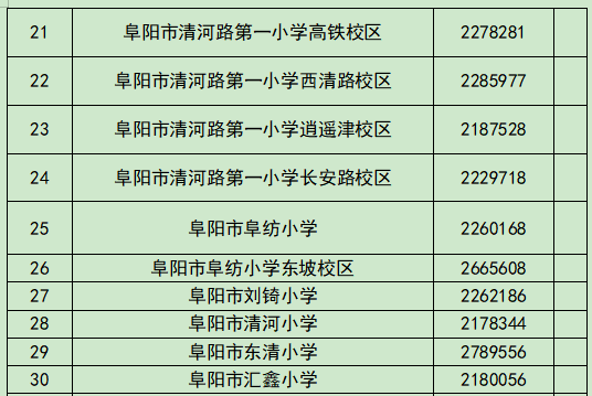 2022年颍州区学区划分公布!_房产资讯-阜阳房天下