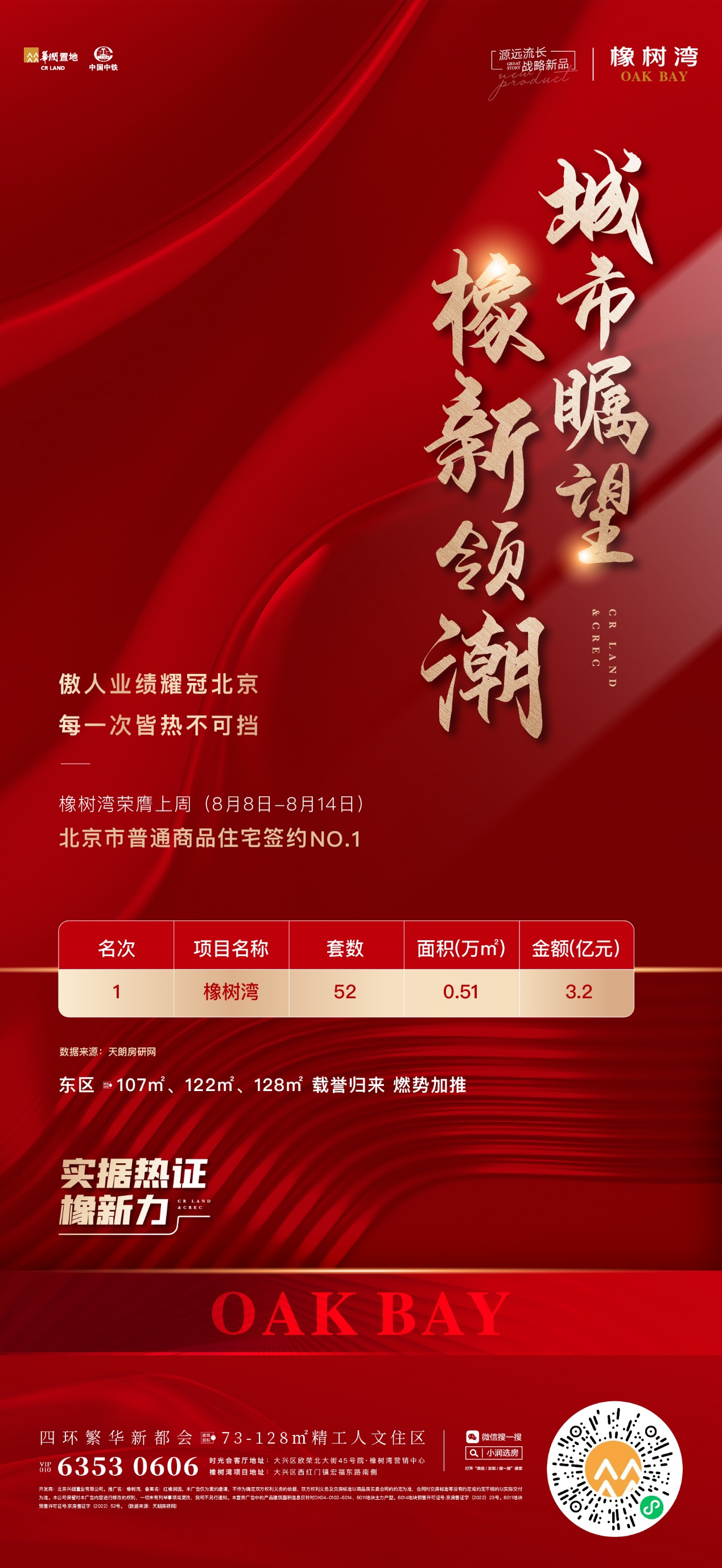 凭实力出圈！橡树湾摘得上周（8月8日-14日）北京市网签三冠王