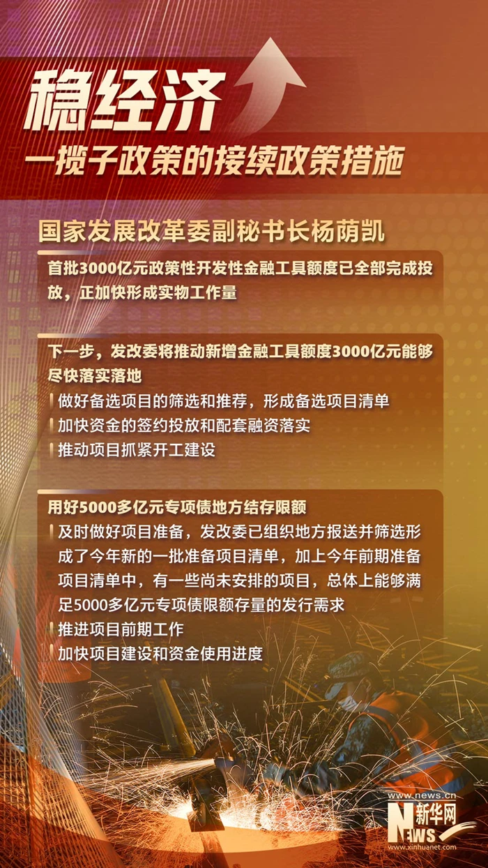 稳经济一揽子政策的接续政策措施