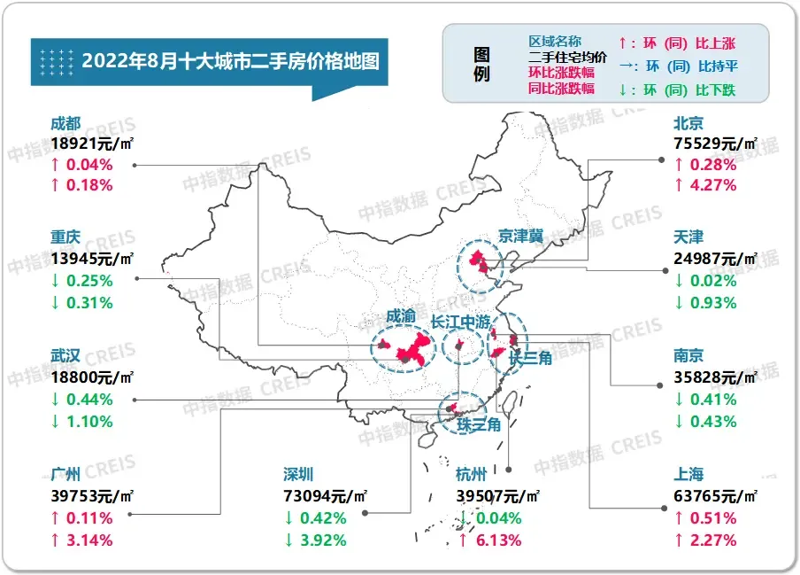 最新!2022年8月十大城市二手房房价地图-房天下产业网