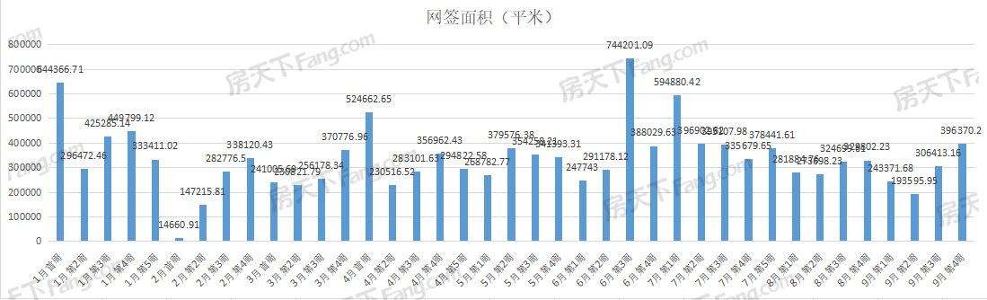 周成交|上周武汉新房成交3434套，环比大涨47%！
