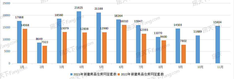 月成交|武汉9月新房成交10470套，环比降16%！