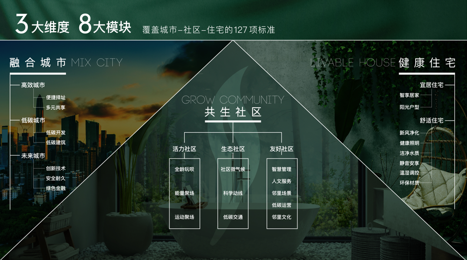 绿色建筑界奥斯卡认证｜中国第二，上海首个5星认证住宅正式亮相！