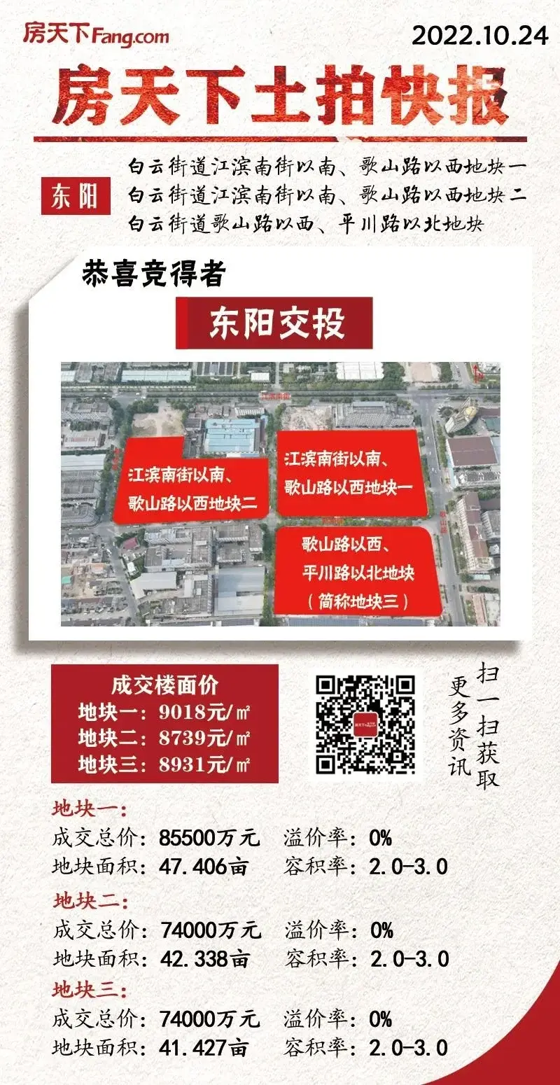 总价超23亿！东阳白云街道3宗地块成功出让！
