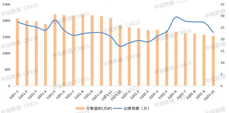 2022年1-10月沈阳房地产企业销售业绩TOP10