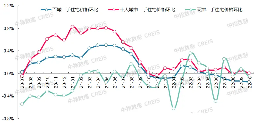 bsport体育最新！2022年10月十大城市二手房房价地图(图23)