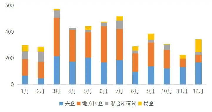 中指研究院年度总结：2022年房地产债、股走势分析