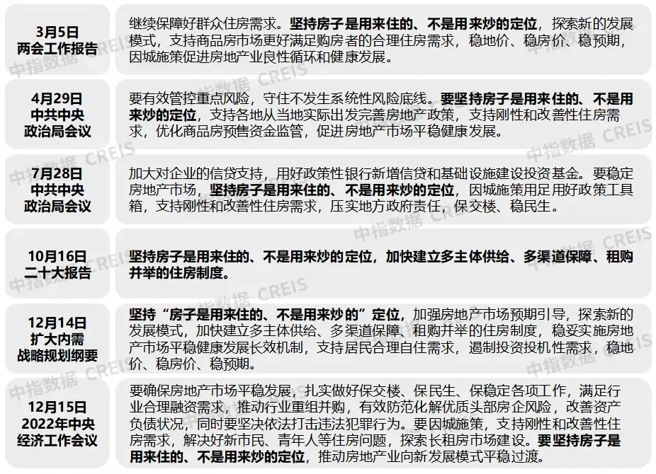 2022楼市关键词|坚持“房住不炒”政策底线,积极推进因城施策-房产资讯-北京房天下