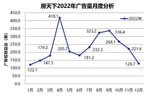 2018年度广告投放月度分析