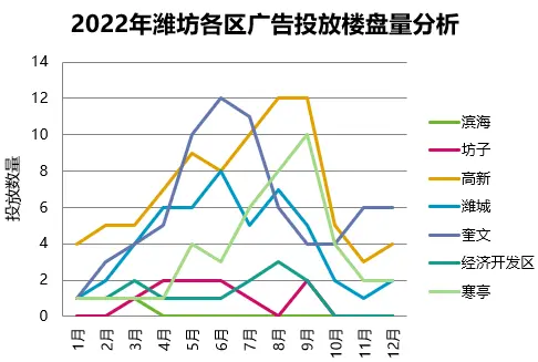 2018年度广告投放区域分析