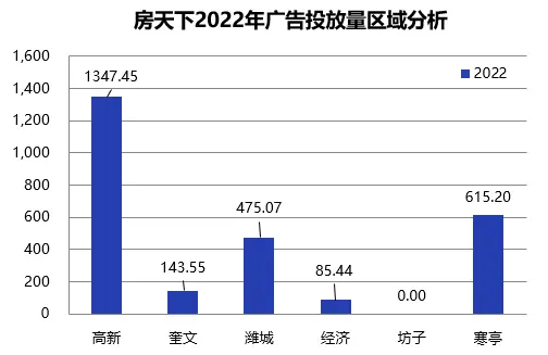 2018年年度广告投放月度分析