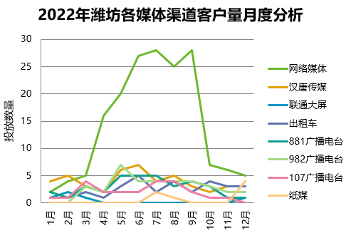 2018年度广告投放区域分析