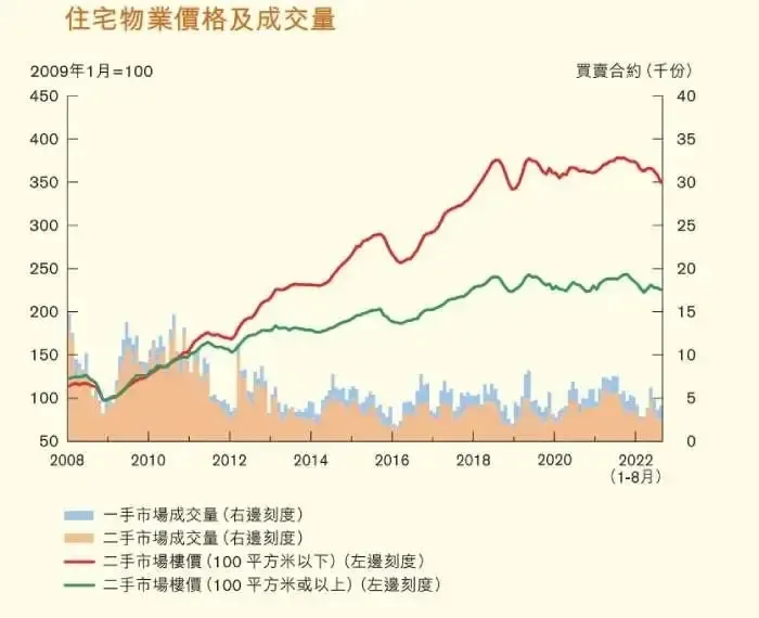 香港房价一朝回到五年前!楼市进入14年来最低谷-房产资讯-北京房天下