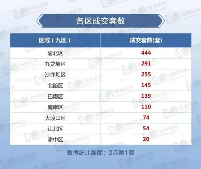 沙区顶流洋房红盘——华宇城丨御璟缦云间，宽境2号楼实景准现房热势加推！
