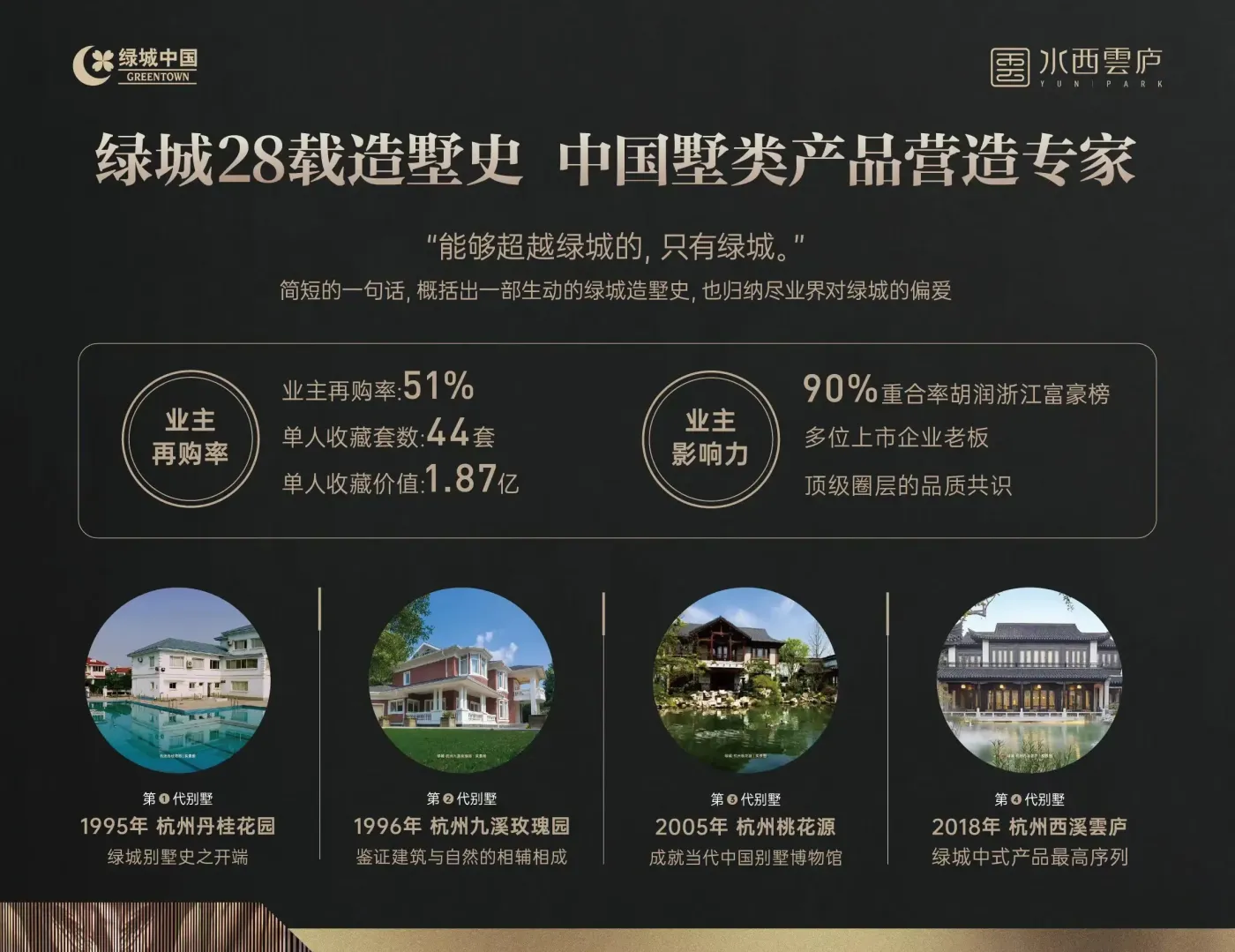 超级吸引力丨为什么财富榜单的常客，都选择住绿城？-天津新房网-房天下