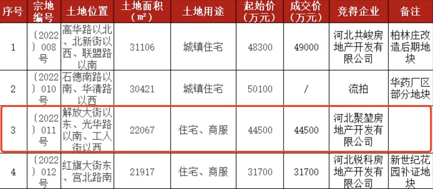 鸣锣开干，长安区神秘新盘亮相，解放大街上的豪宅项目，来了！