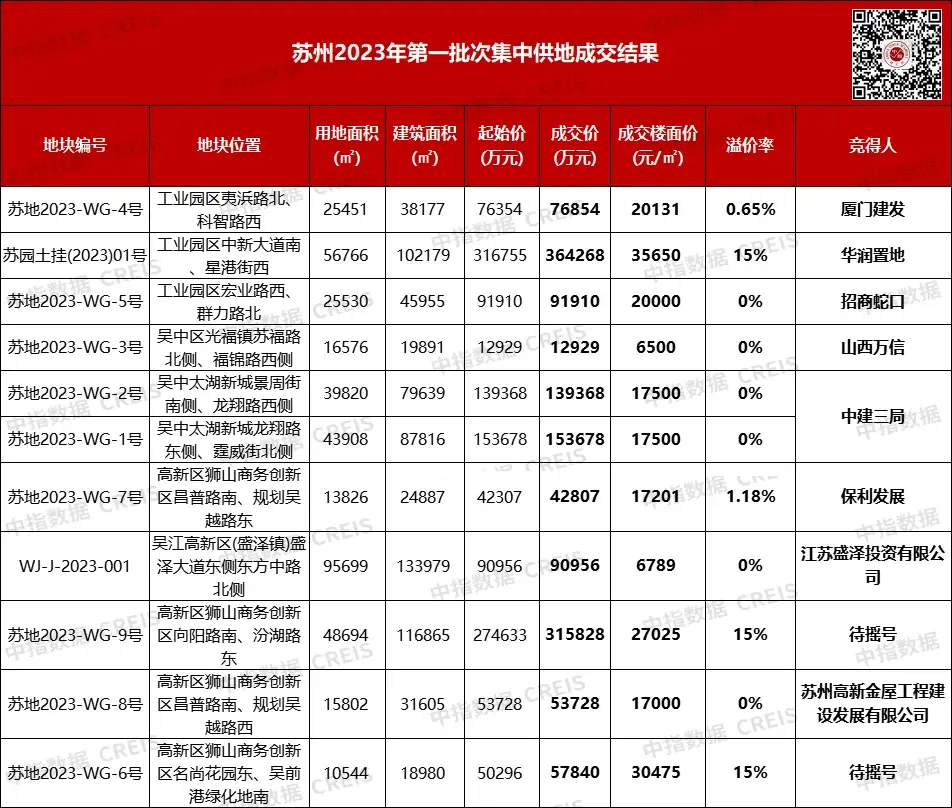 房天下产业网
