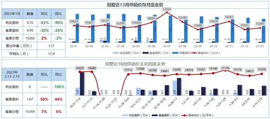 别墅市场供需紧张？茶园别墅红盘来袭