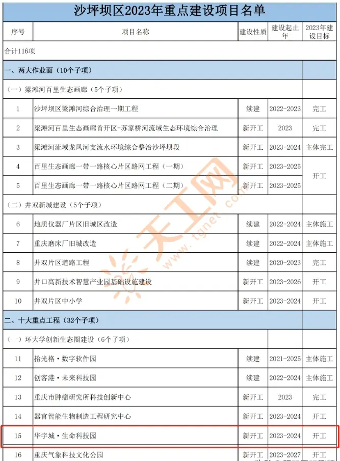 华宇城·金街丨重庆TOP产商大盘 环线上盖+一站式消费中心
