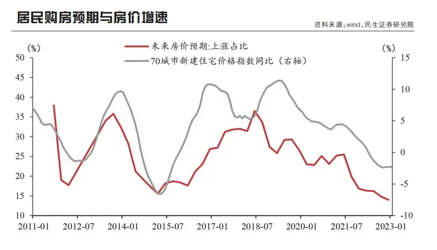 “提前还贷潮”背后的深层思考-房天下产业网