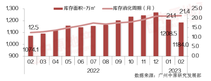 广州楼市“涨”声四起！该下手了吗？