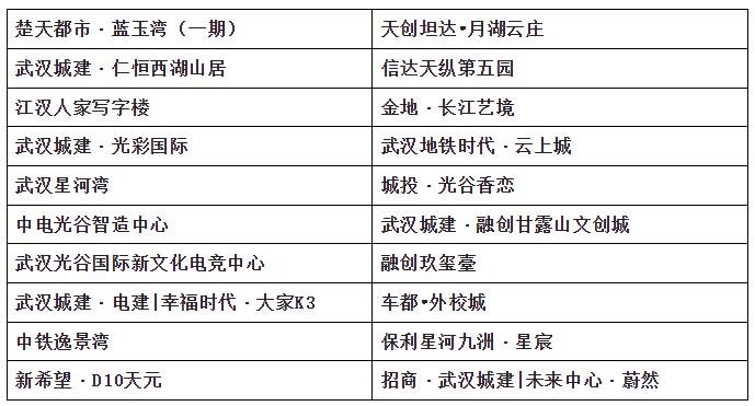 2021-2022年度武汉市广厦奖获奖项目名单出炉