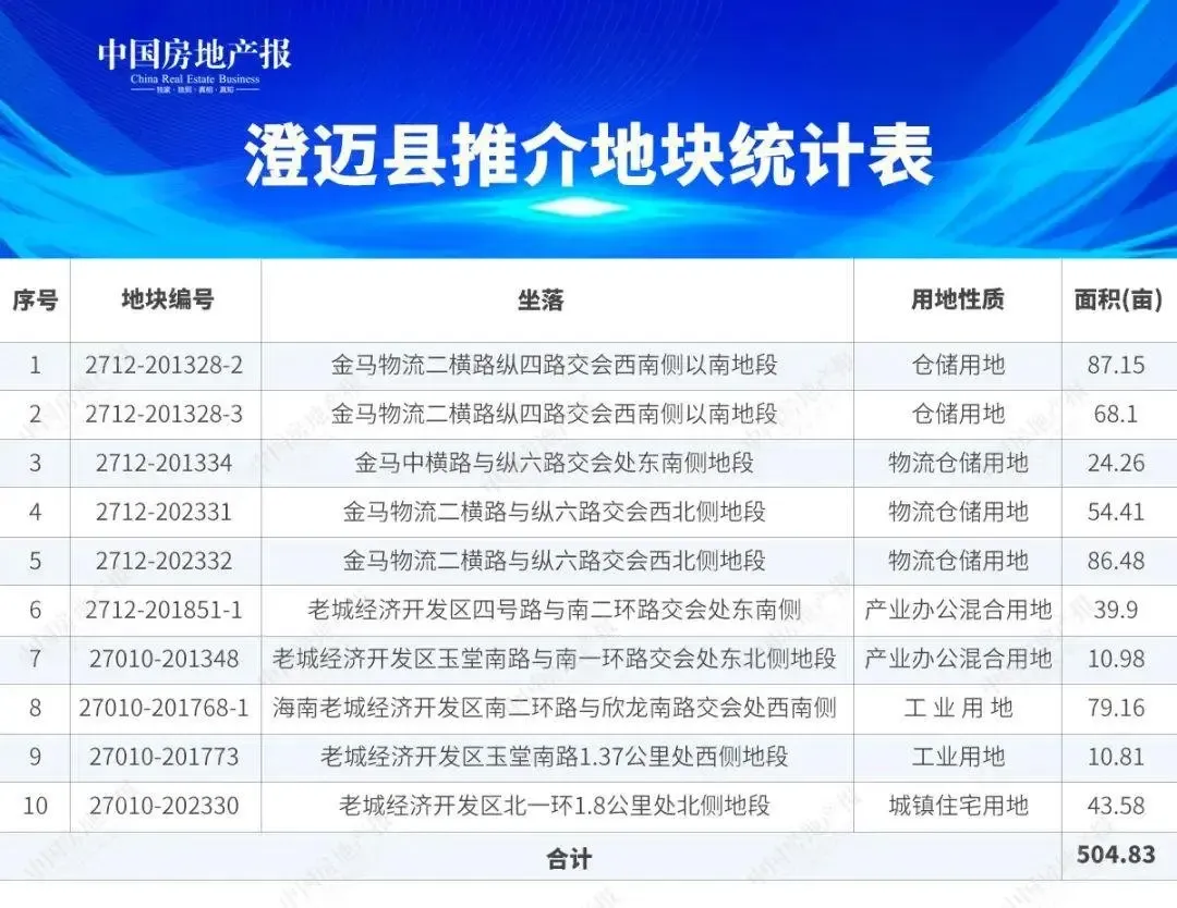 海口经济圈，全球做这件事