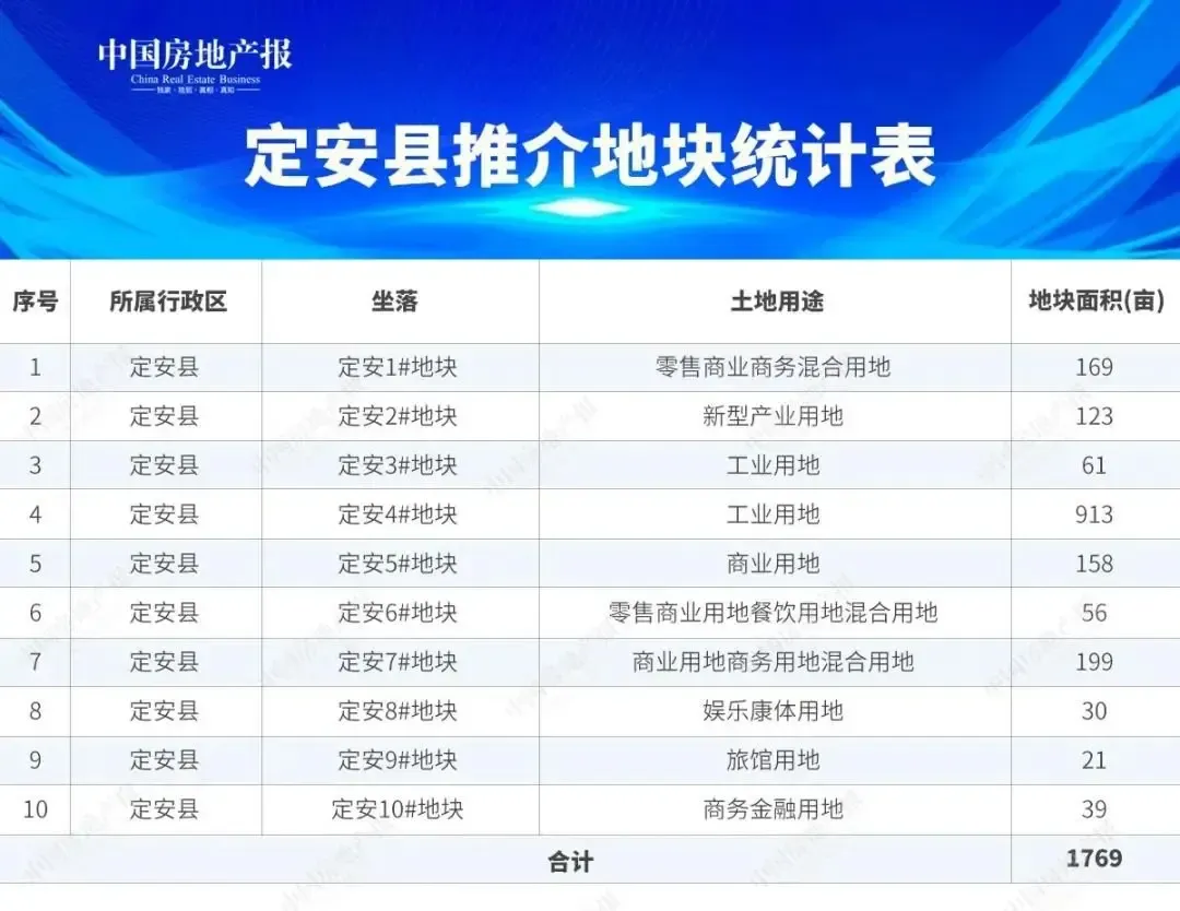 海口经济圈，全球做这件事