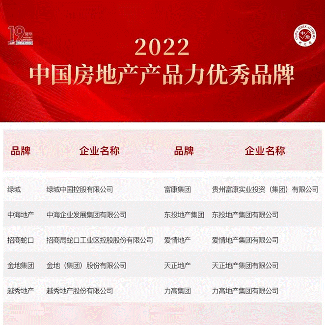 行稳致远 发展强劲丨绿城中国2023年新增货值TOP1