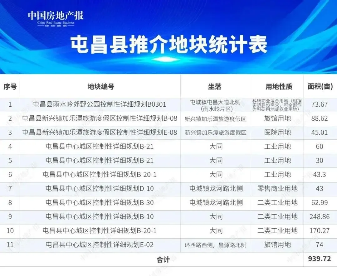 海口经济圈，全球做这件事