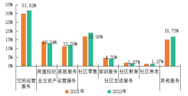 2023中国物业服务百强企业名单重磅发布 百强物企管理面积增速12.43%