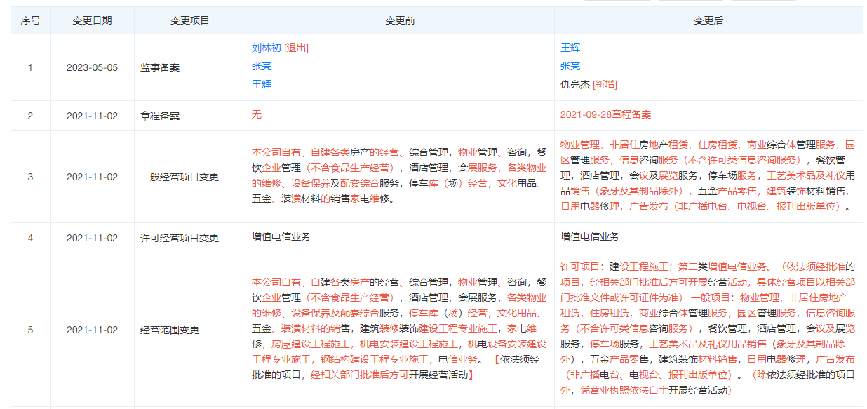 上海陆家嘴物业主要成员发生变更，刘林初退出监事职务