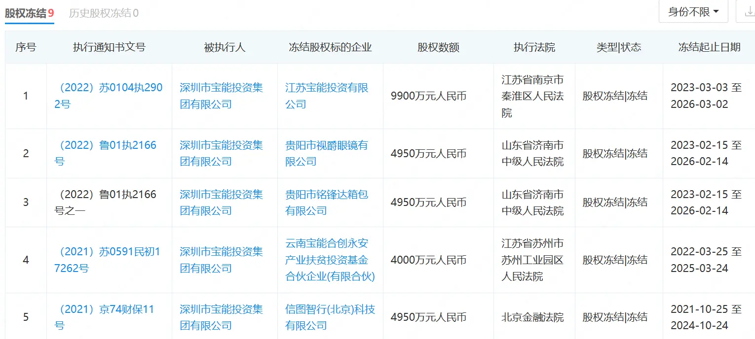 姚振华偿债之路遇阻，合肥宝能城万人围观终流拍，12家信托曾踩雷超212亿