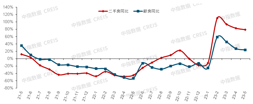 2023上半年中国房地产市场总结与下半年趋势展望bd体育官网(图7)