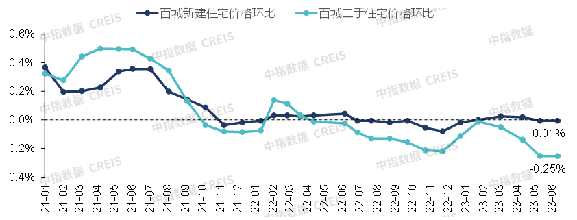 2023上半年中国房地产市场总结与下半年趋势展望bd体育官网(图12)