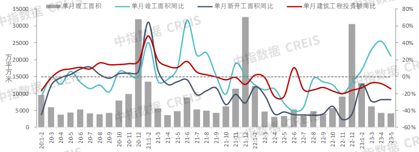 2023上半年中国房地产市场总结与下半年趋势展望bd体育官网(图27)