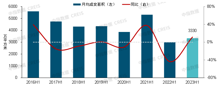 2023上半年中国房地产市场总结与下半年趋势展望bd体育官网(图1)